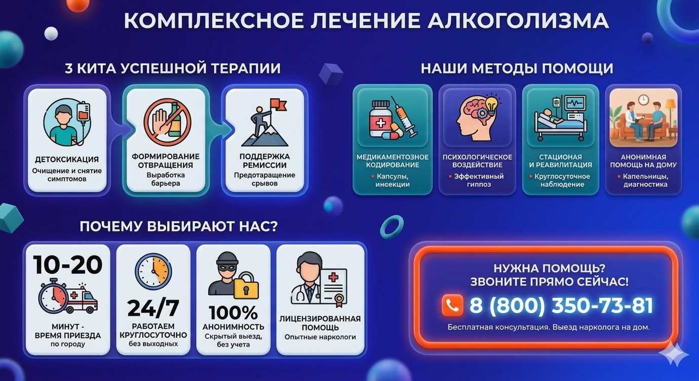 Инфографика о методах лечения алкоголизма в Рощино: детоксикация, кодирование и анонимная помощь на дому от клиники Похмельная служба.